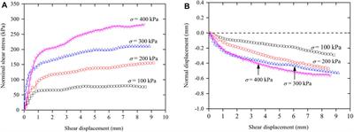 Uplift Performance of Plate Anchors in Cement-Stabilised Aeolian Sand